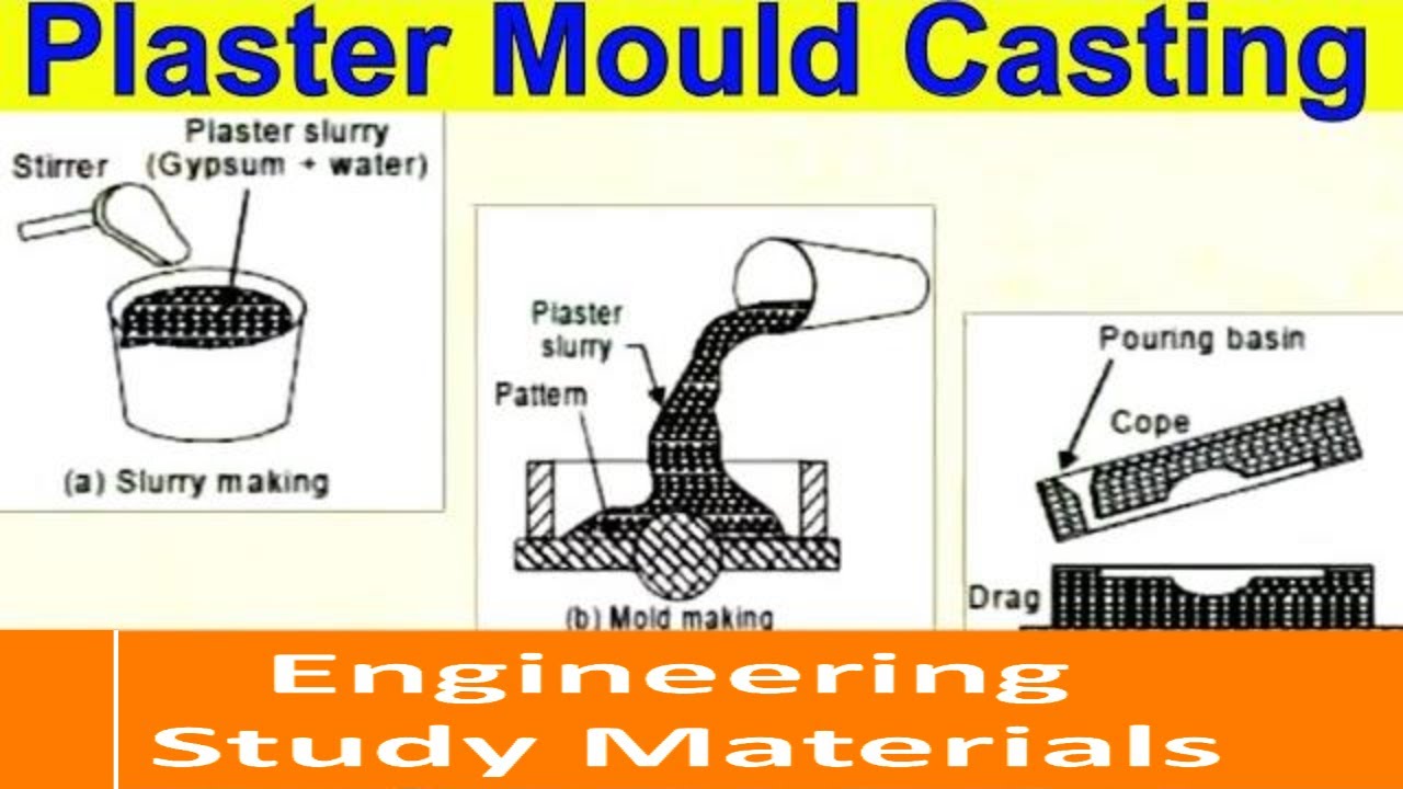 Plaster Moulding Process | Plaster Mould Casting Process | ENGINEERING STUDY MATERIALS