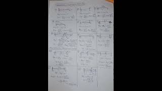 All Deflection formula in One sheet🤞💗❤️🤞