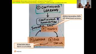 Thumbnail for 🔄 The 50% Rule: Embracing Uncertainty as Innovation Fuel