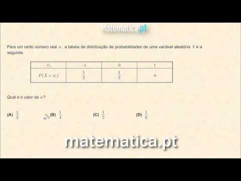 Cálculo Diferencial Limite de uma Sucessão