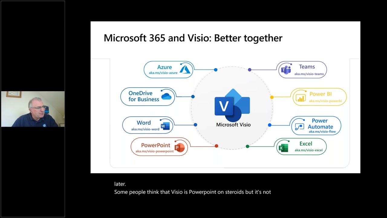 How Microsoft Visio fits in M365 and Power BI