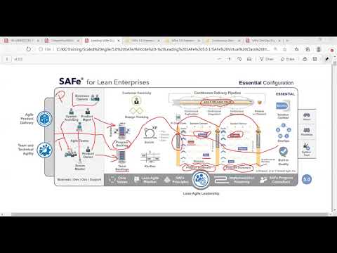 Episode 2   Essential SAFe