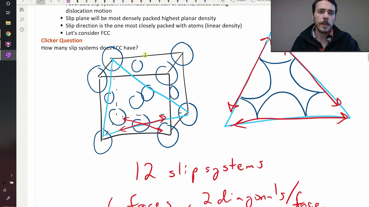Slip systems