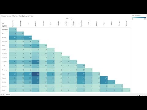 Create a Cohort Analysis in Tableau (Market Basket)