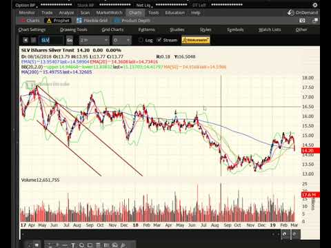 Mar 3 2019 - March Begins With Bulls In Charge