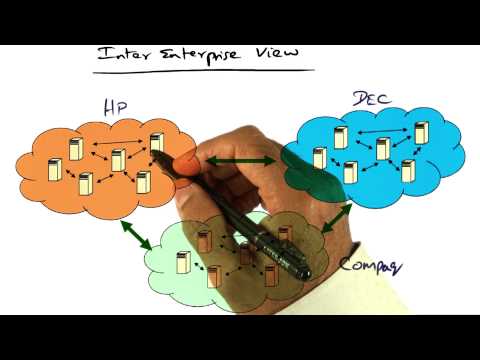 Introduction Georgia Tech Advanced Operating Systems