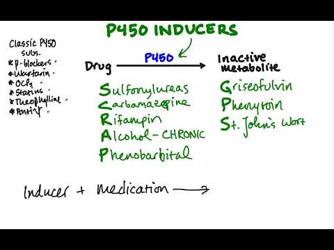 P450 Inducers - CRASH! Medical Review Series