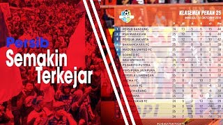 Klasemen Sementara Liga 1 Indonesia 2018, Persib Semakin Terkejar