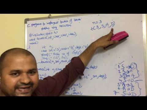 History of C language Origins of C language