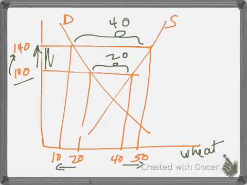 deadweight loss export subsidy