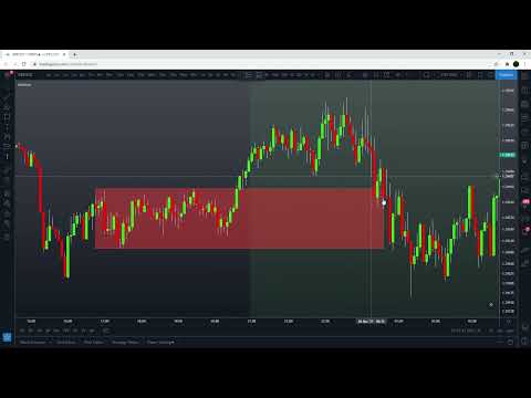 Best Highly Profitable London Breakout Trading Strategy Proven 100 Trades
