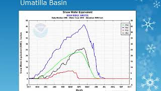 Snowpack and Water Supply Briefing May 2018