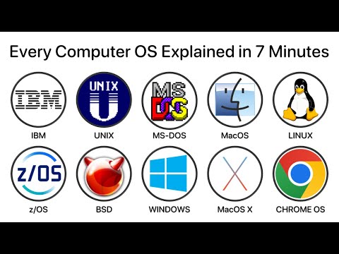 Every Computer OS Explained in 7 Minutes : History & Evolution of OS (Windows, Mac, Linux, Unix)