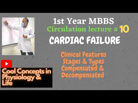 10. Cardiac failure - Compensated & Decompensated (1stYR MBBS Physiology: CIRCULATION)