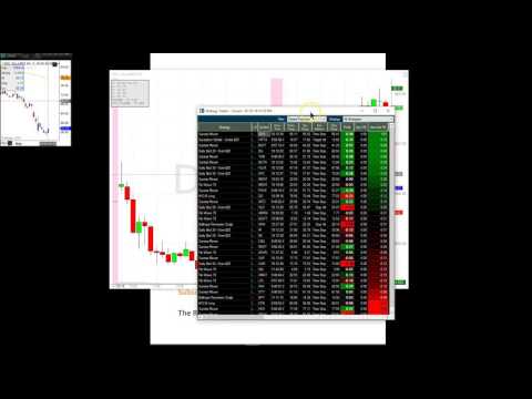 Trade Ideas Live Trading Room Recap Friday May 20, 2016