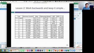Session 16: Valuing young companies - A Wrap