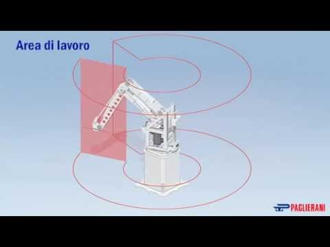 4 Axis Robot Palletizer