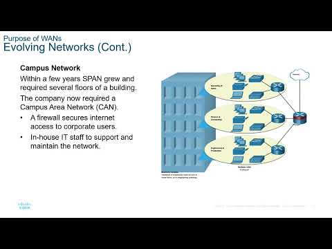 CCNA3-ENSAv7 - Lecture Module 07 - WAN Concepts