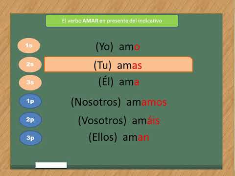 conjugación del verbo AMAR en presente del indicativo en español