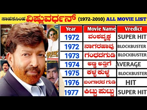 Dr. Vishnuvardhan All Hit And Flop All Movies List (1972-2010) || Vishnuvardhan All Movie Verdict