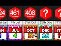 Comparison How Rare Is Your Birthday