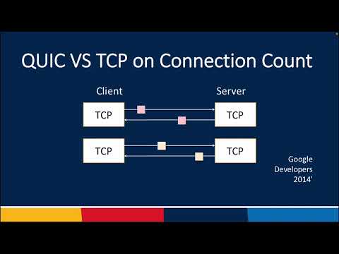 Survey Presentation on Comparing QUIC and HTTP/3 Implementations