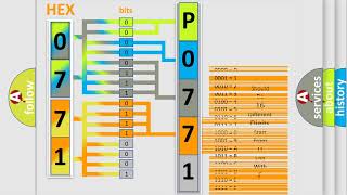 OBD Code p0771 Guide to Repair