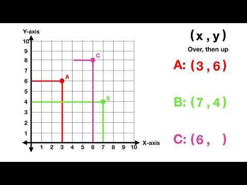 Reading Coordinate Planes