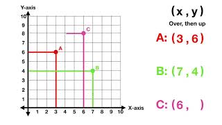 Reading Coordinate Planes
