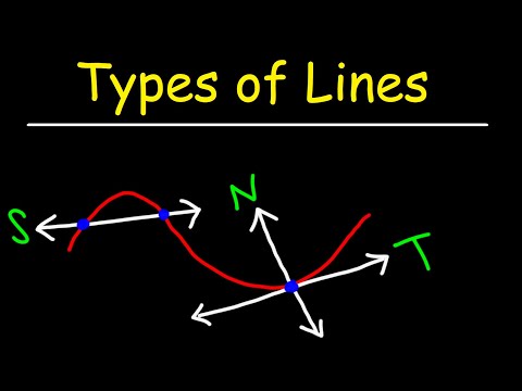 What is the Difference Between The Tangent Line, The Normal Line, and The Secant Line?