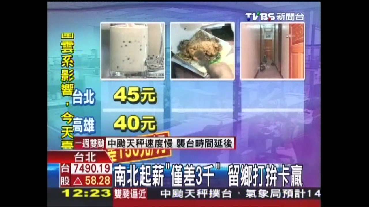 南北起薪僅差3千 「北上打拚」淪窮忙
