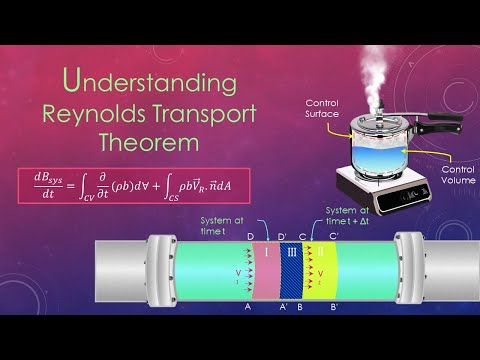 Understanding Reynolds Transport Theorem