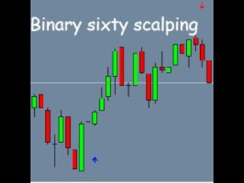 Video Binary sixty scalping
