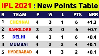 IPL 2021 Points Table After Csk Vs Kkr Match || IPL 2021 Points Table Today