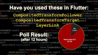 Download the video "Flutter - Use `LayerLink` to move widgets in compositing phase"