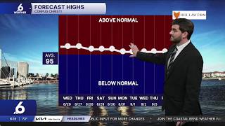 Tuesday brings record challenging temperatures to the area under sunny skies