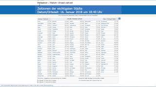 Die wichtigsten Zeitzonen/wichtigste Städte (Weltzeituhr)