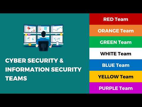 Cybersecurity Teams - Red, Blue, Purple, Yellow, Orange, Green & White Team | information security
