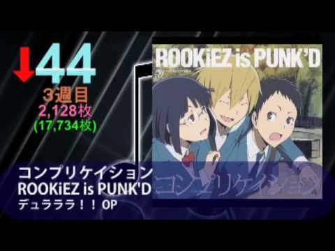 アニメ・ゲーム・特撮・声優CD売上オリコン10.06.28付