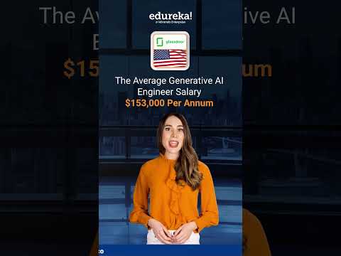 Average Salaries of Data Scientist Globally Data Scientist Training Shorts Edureka