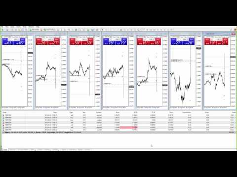 Video OCO News Order Manager