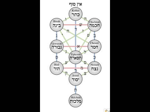 R Haim Ovadia - Kabbalah 101:14: Sephirot Part I