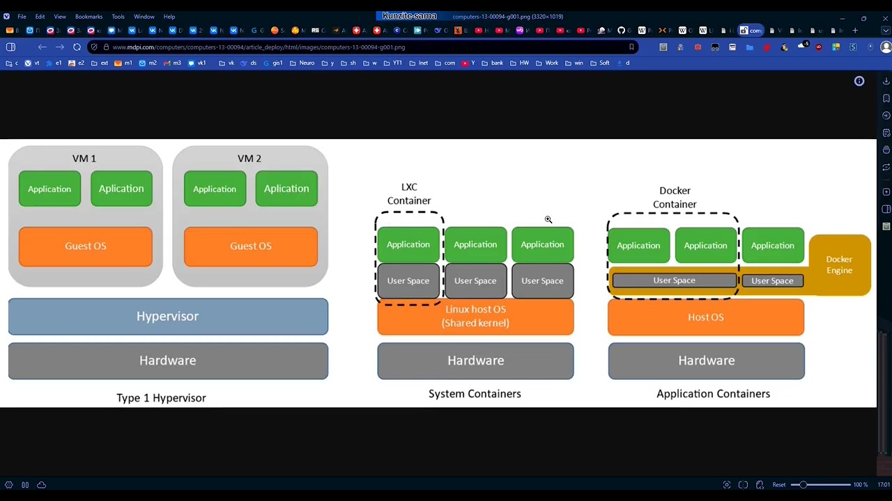 ProxMox для пользователя Часть 1 (Proxmox и LXC)