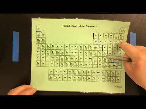 Finding Oxidation Numbers using the Periodic Table