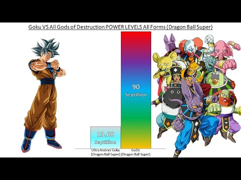 Goku VS All Gods of Destruction POWER LEVELS All Forms (Dragon Ball Super)