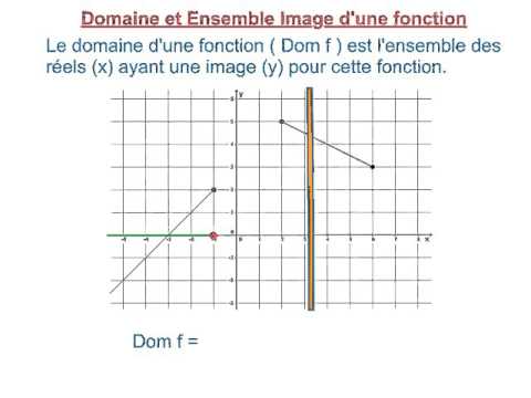 8.2.2 Domaine et Ensemble Image d'une fonction