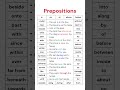 42 Important Prepositions Learn How To Use In On At And More Correctly In Daily English