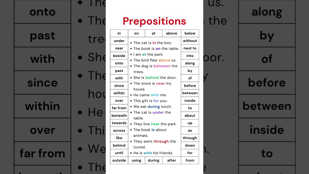 42 Important Prepositions: Learn How to Use 