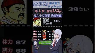 【元八十万禁軍武術師範】王進の能力　水滸伝~天命の誓い~のステータスから解説 #レトロゲーム #koei #歴史 #pc98 #歴史 #ファミコン #steam #ゲーム実況 #voicevox