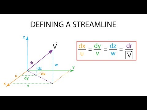Introductory Fluid Mechanics L3 p5:  Defining a Streamline